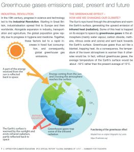 BIld Wie "funktioniert" der Treibhauseffekt