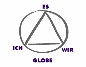 TZI-Dreieck beschriftet-bild